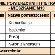 Mieszkanie na sprzedaż